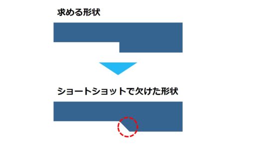 ショートショットの発生を抑制し高品質化